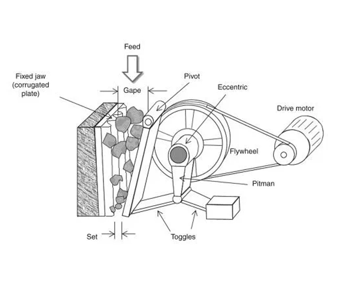 PE Series Jaw Crusher