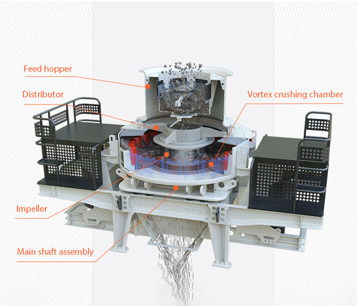 Vertical Shaft Impact Crusher