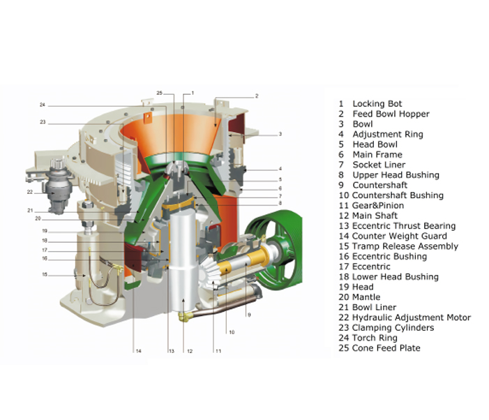 Multi Cylinder Hydraulic Cone Crusher