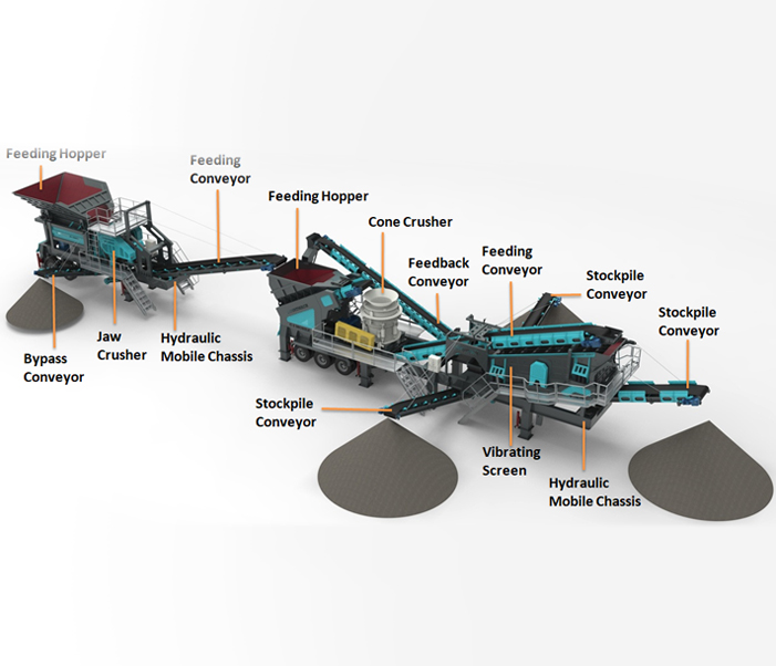 Mobile Cone Crusher Plant