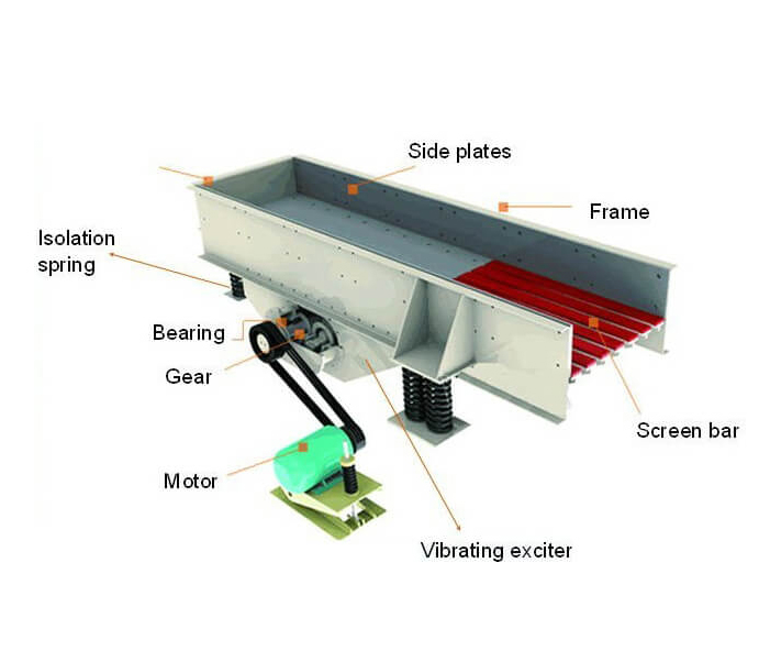 Vibrating Feeder